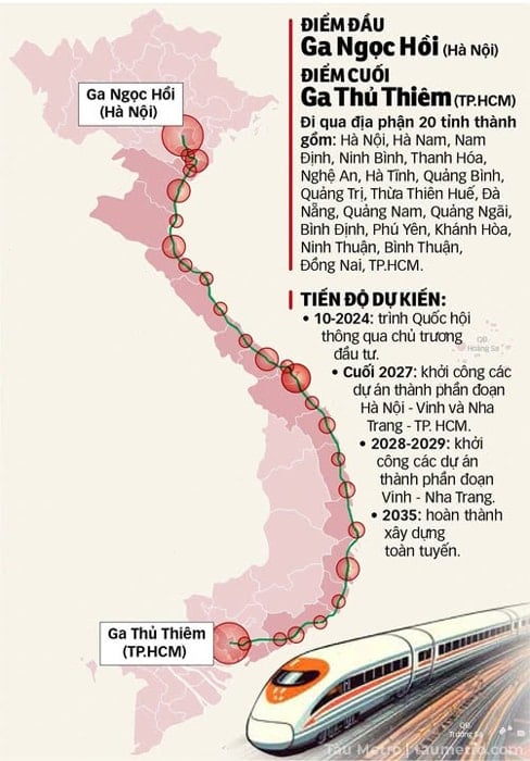 North-South High-Speed Railway - A New Era of Transportation in Vietnam - Metro Train