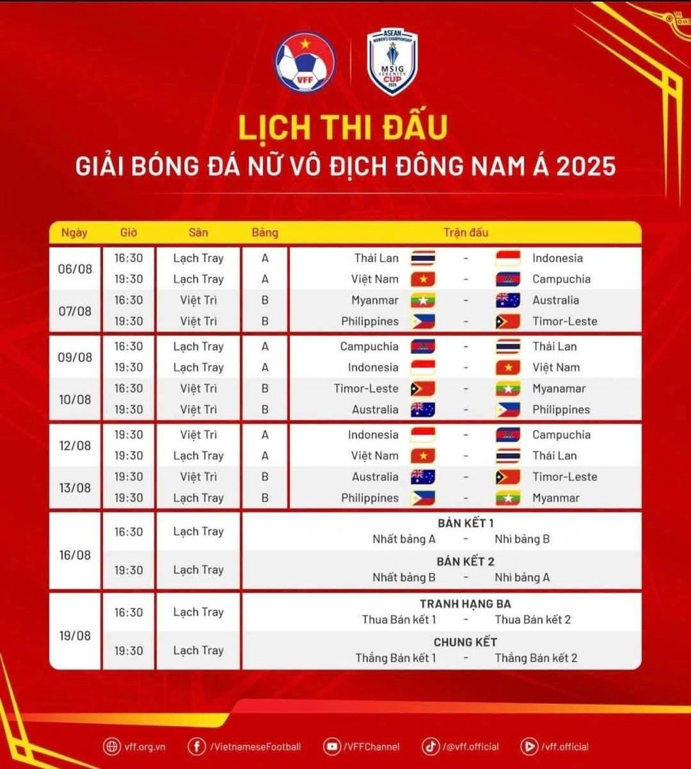 Xem đội tuyển nữ Việt Nam đấu giải vô địch nữ Đông Nam Á ở đâu, phát sóng lúc nào?- Ảnh 2.