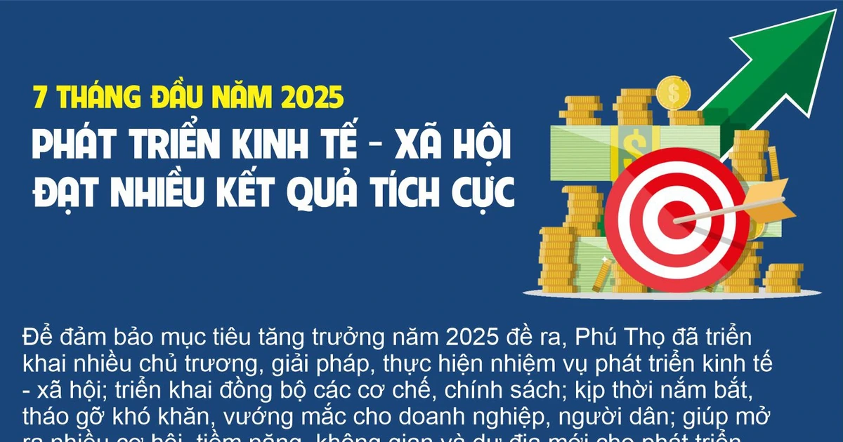 7 tháng đầu năm 2025: Phát triển kinh tế - xã hội đạt nhiều kết quả tích cực