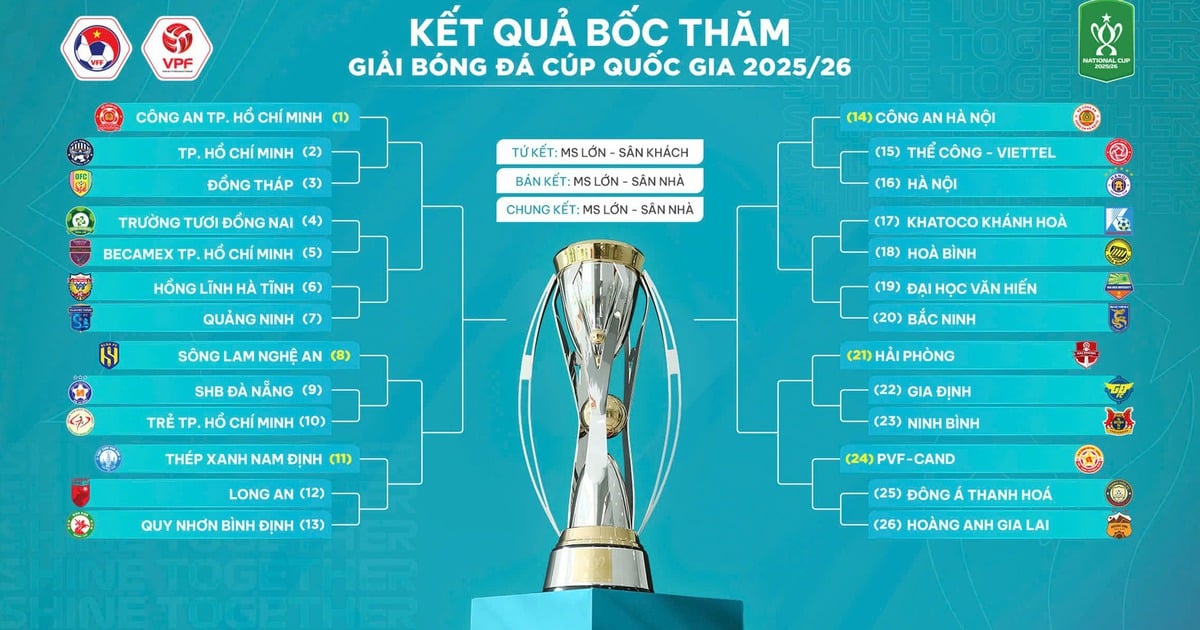 Hà Nội đấu Thể Công Viettel ở nhánh 'tử thần', HAGL gặp khó: Đội của Công Phượng thế nào?