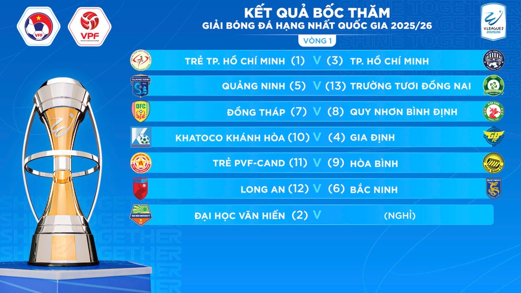 Công Phượng, Xuân Trường gặp CLB Quảng Ninh ở trận mở màn giải hạng nhất - 1