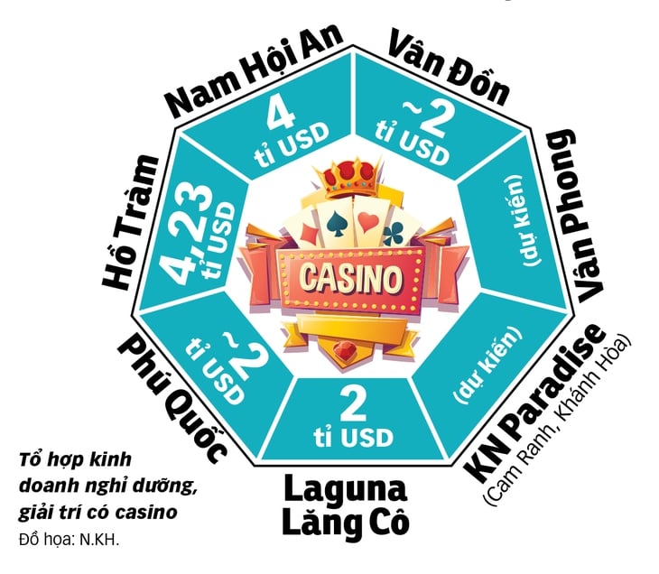 casino - Ảnh 3.