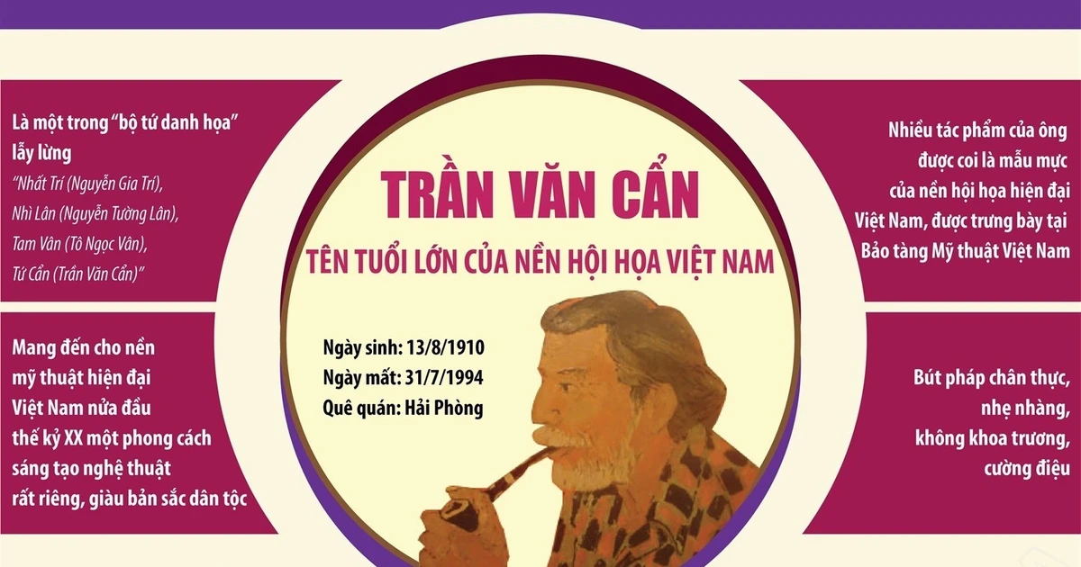 Tran Van Can - ឈ្មោះដ៏អស្ចារ្យនៅក្នុងគំនូរវៀតណាម