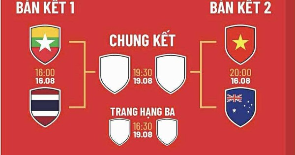 Xác định đối thủ của tuyển nữ Việt Nam tại bán kết ASEAN Cup