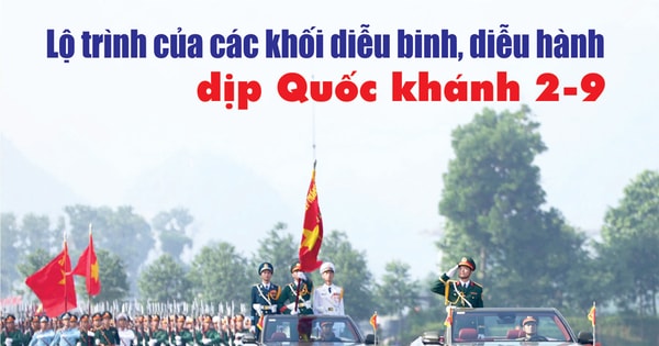 Lộ trình của các khối diễu binh, diễu hành dịp Quốc khánh 2-9