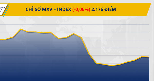 Chỉ số MXV-Index đảo chiều suy yếu sau 4 phiên khởi sắc