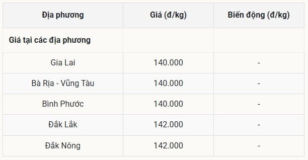 سعر الفلفل اليوم 14 أغسطس 2025 في الدولة