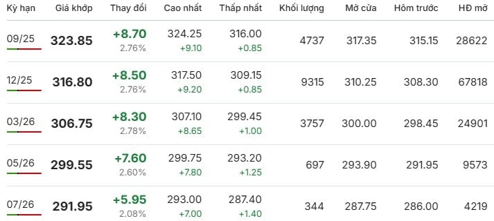 giá cà phê Arabica ngày 14 8 2025