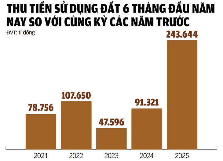 tiền sử dụng đất - Ảnh 3.