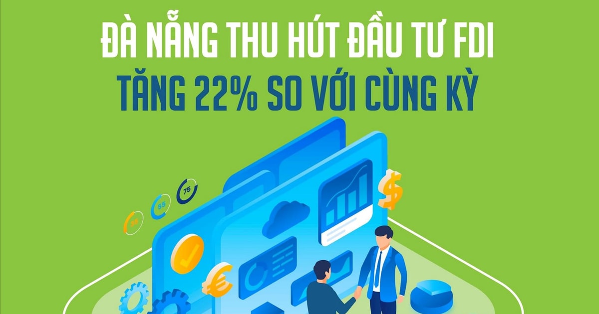 Đà Nẵng thu hút đầu tư FDI tăng 22% so với cùng kỳ