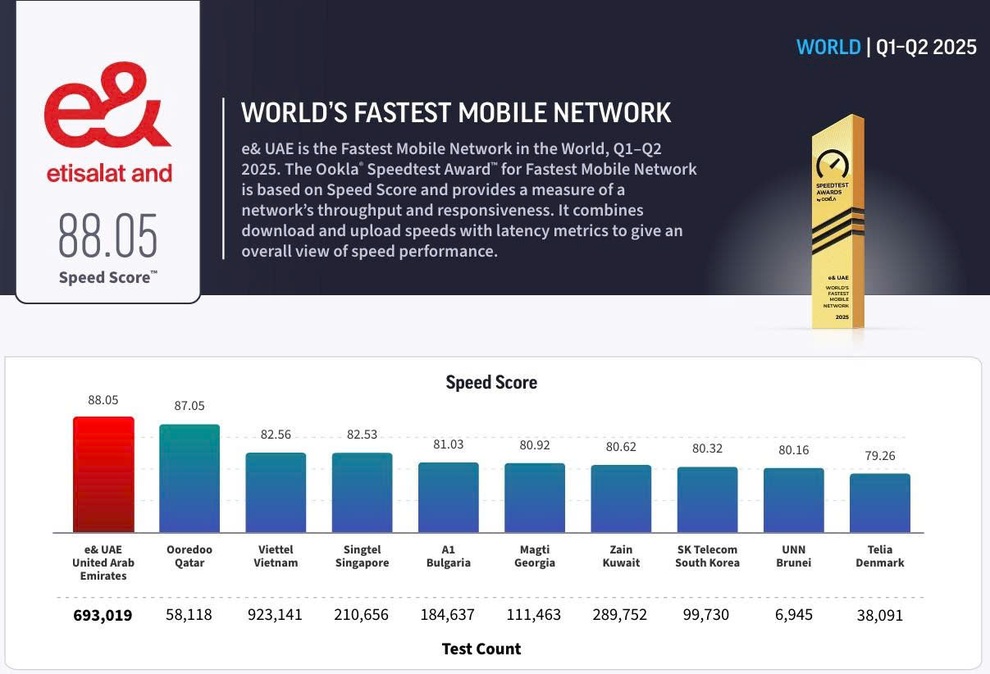 Việt Nam vươn lên trong cuộc đua 5G khu vực - 1