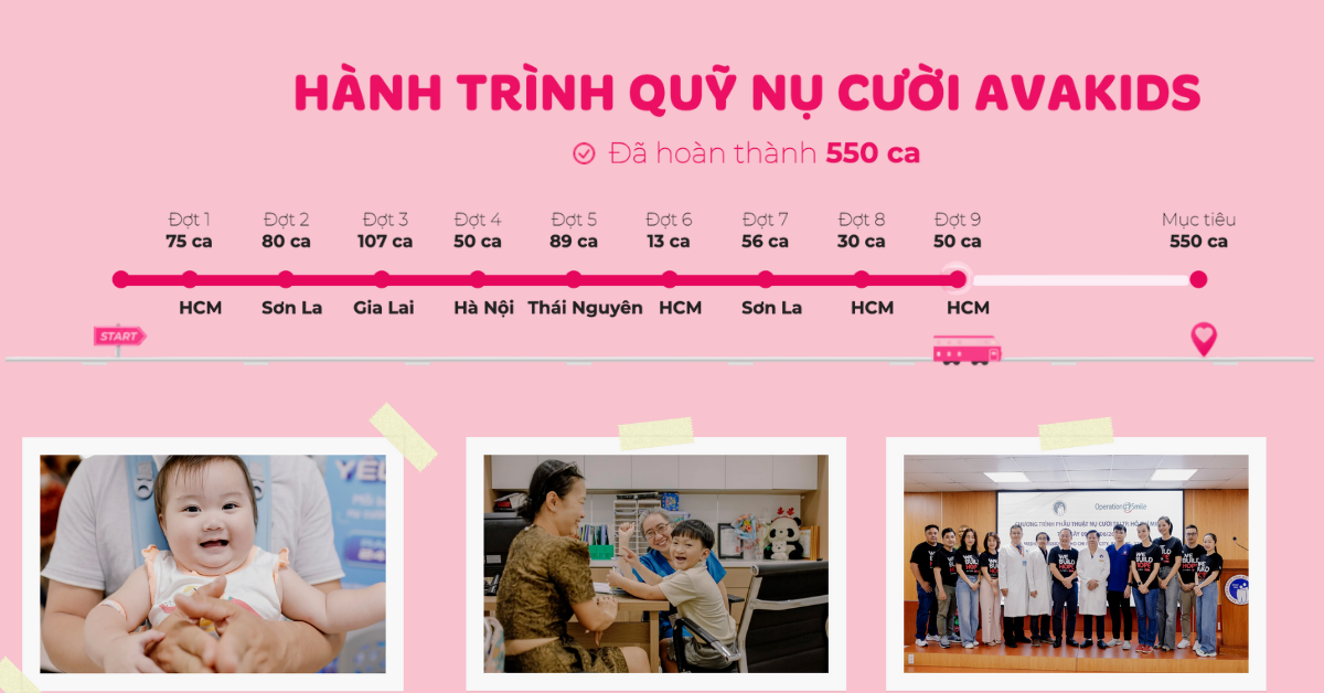 Quy-nu-cuoi-avakids-ho-tro-mereka-550-ca-phau-thuat-di-tat-ham-mat-tu-2025-2030-1.png
