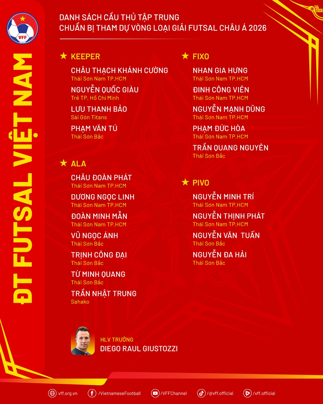 ĐT Futsal Việt Nam chốt danh sách dự giải futsal châu Á 2026, Hồ Văn Ý vắng mặt - Ảnh 2.