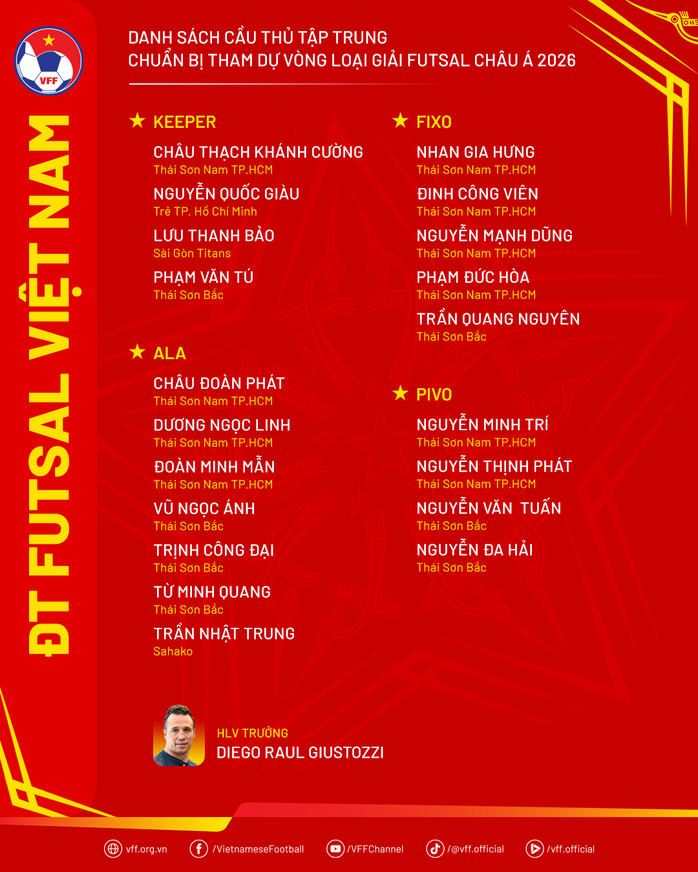 Futsal Việt Nam hội quân, thủ thành Hồ Văn Ý vắng mặt - Ảnh 2.