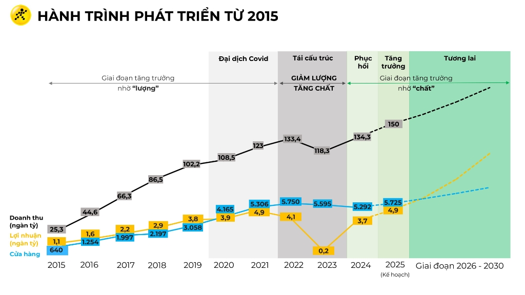 mwg-dinh-huong-chien-luoc-den-2030.jpg