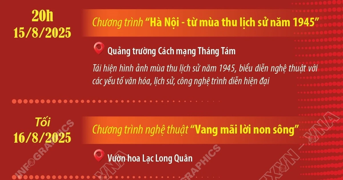 Sự kiện văn hóa, nghệ thuật nổi bật tại Hà Nội dịp 80 năm Quốc khánh 2/9