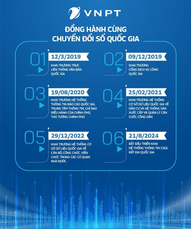cac-moc-vnpt-dong-hanh-cung-chuyen-doi-so-qg.jpg