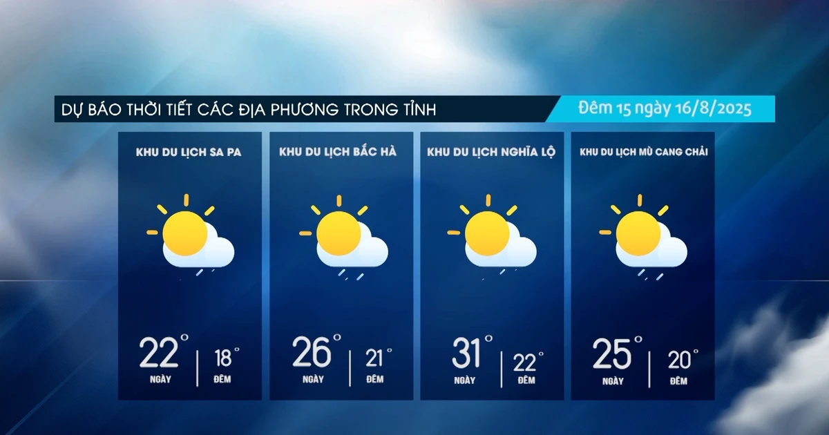 Đêm có mưa dông, ngày nắng gián đoạn