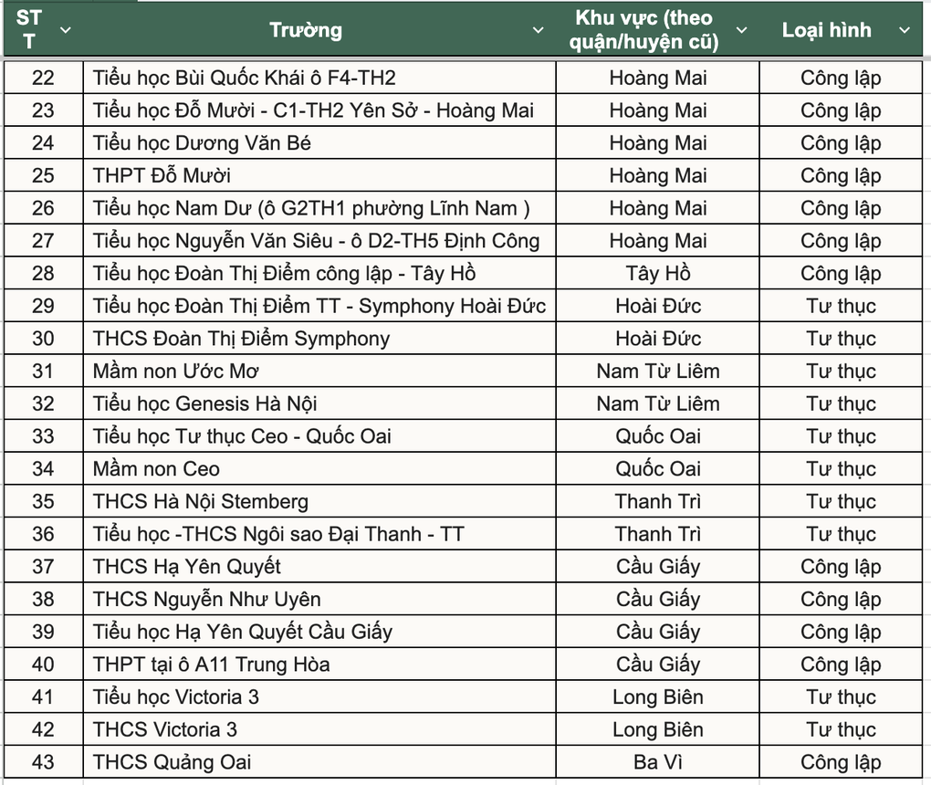 Hà Nội có thêm 43 trường học mới trước ngày khai giảng - 2