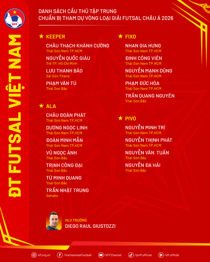 tuyển futsal Việt Nam - Ảnh 3.