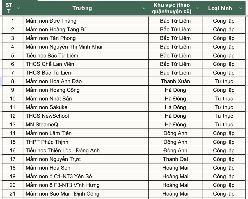 Hà Nội có thêm 43 trường học mới trước ngày khai giảng - 1