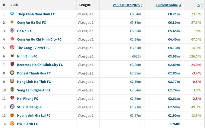 v.league anh 1