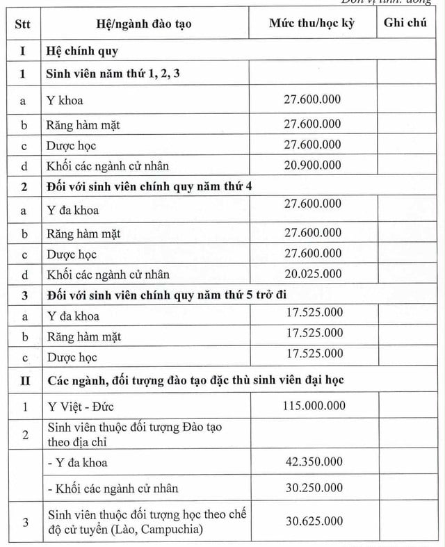 Trường ĐH Y khoa Phạm Ngọc Thạch không tăng học phí năm học 2025-2026 - Ảnh 2.