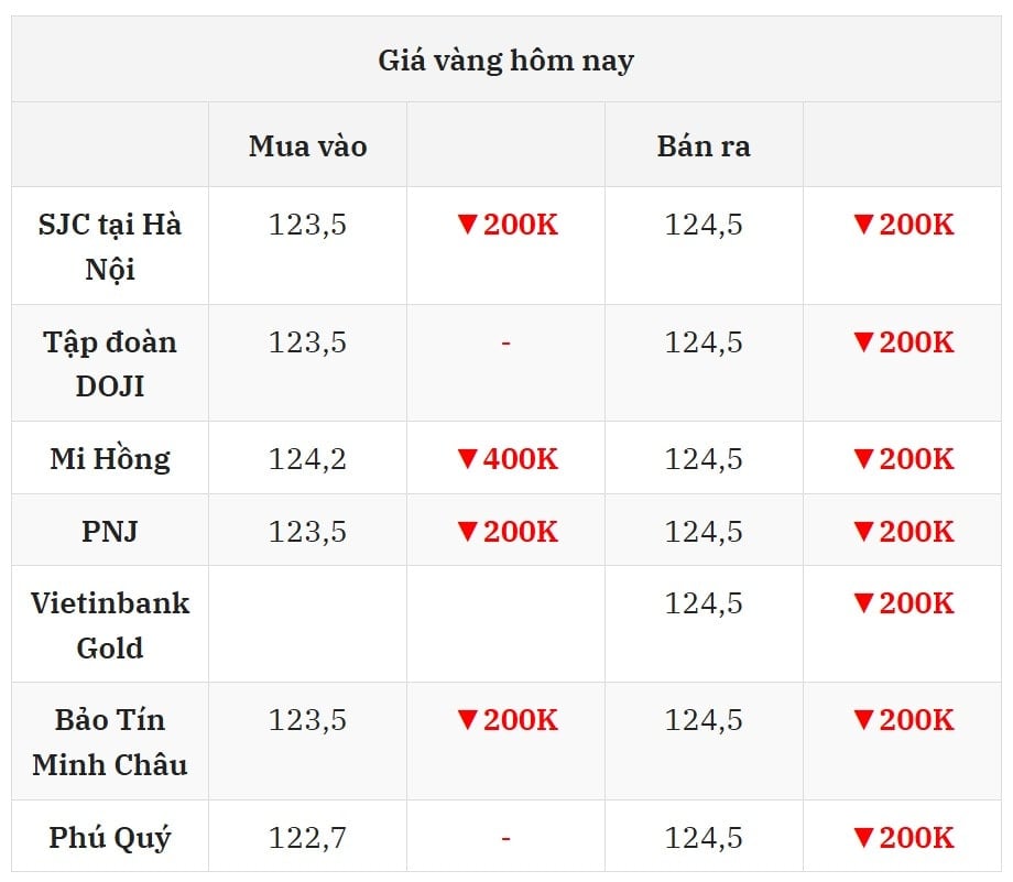 Cập nhật giá vàng chiều nay ngày 15 8 2025 mới nhất ở thị trường trong nước