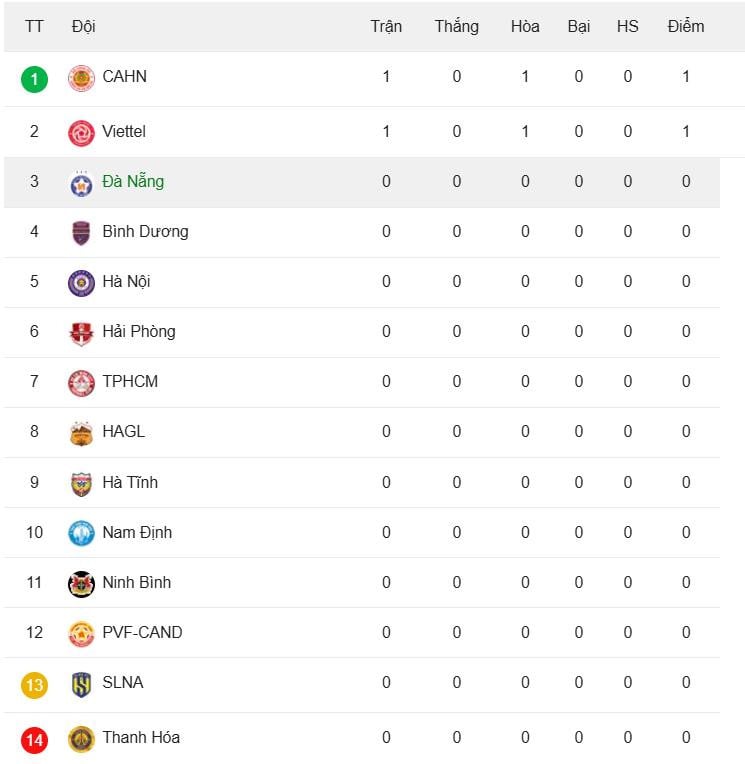 bxh vleague.jpeg