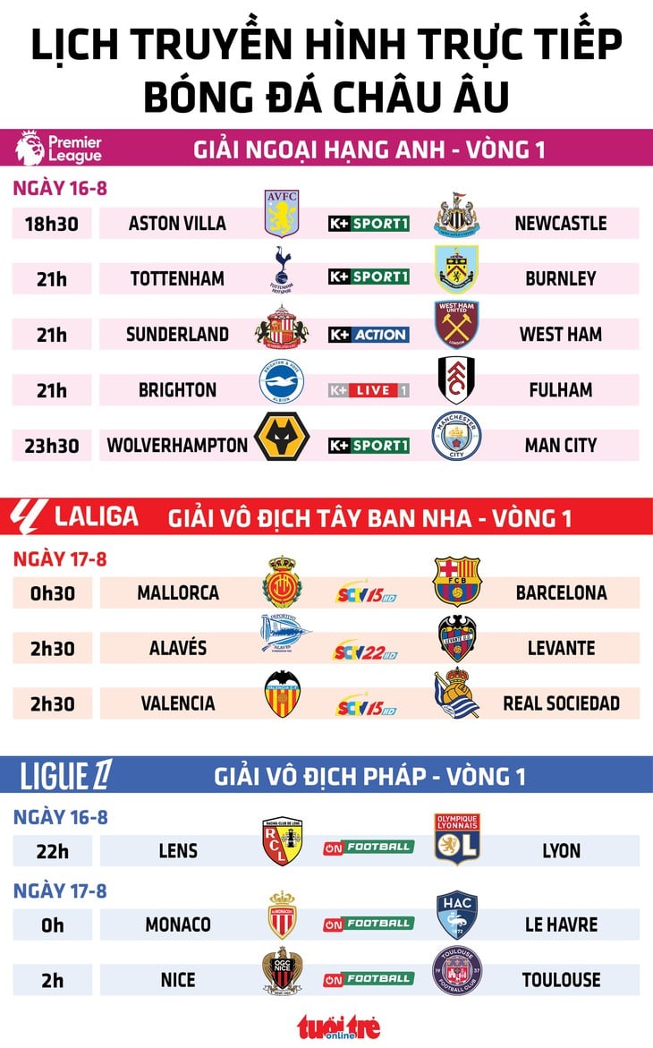 Man City - Ảnh 1.