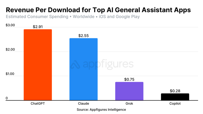 Open AI hot bac anh 1