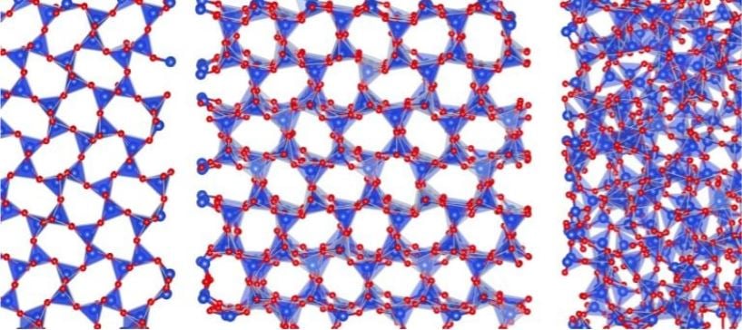Sự gia tăng hỗn loạn trong cấu trúc nguyên tử của vật liệu ảnh hưởng đến khả năng dẫn nhiệt vĩ mô — một đặc tính quan trọng đối với các công nghệ quản lý nhiệt. Các vật liệu được nghiên cứu bao gồm tridymite thiên thạch tinh thể (trái), một pha tridymite với trật tự liên kết tinh thể và hình học liên kết vô định hình (giữa), và thủy tinh silica hoàn toàn vô định hình (phải). Màu đỏ biểu thị oxy (O), màu xanh biểu thị silic (Si), và các sắp xếp tứ diện SiO4 phổ biến được tô sáng màu xanh lam. Nguồn: Phòng thí nghiệm Simoncelli
