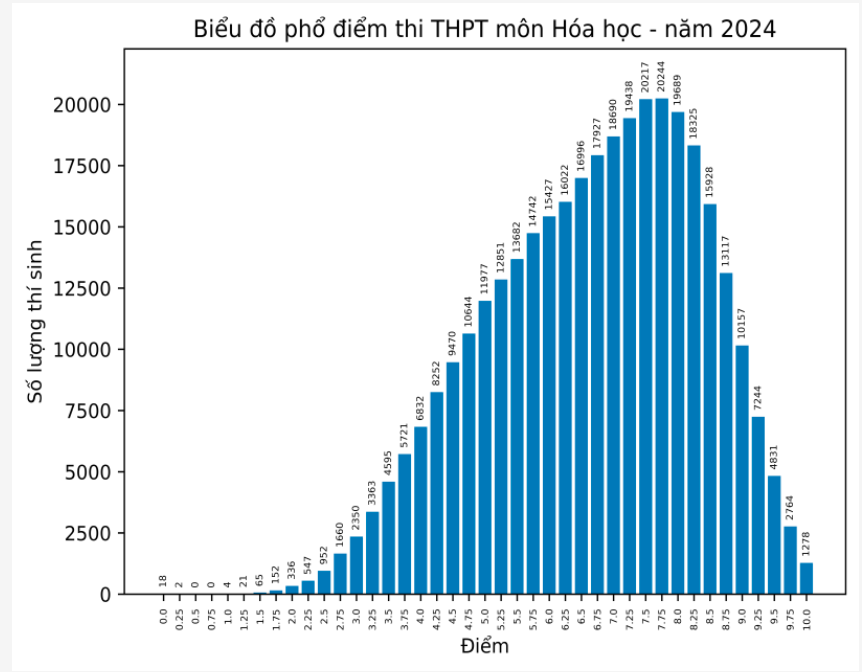 hoa-hoc-2024.png