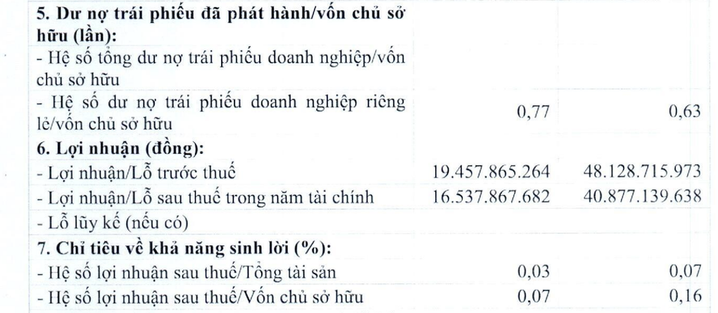 Công ty của ông Nguyễn Tử Quảng bán tài sản bảo đảm để xử lý nợ trái phiếu - 2