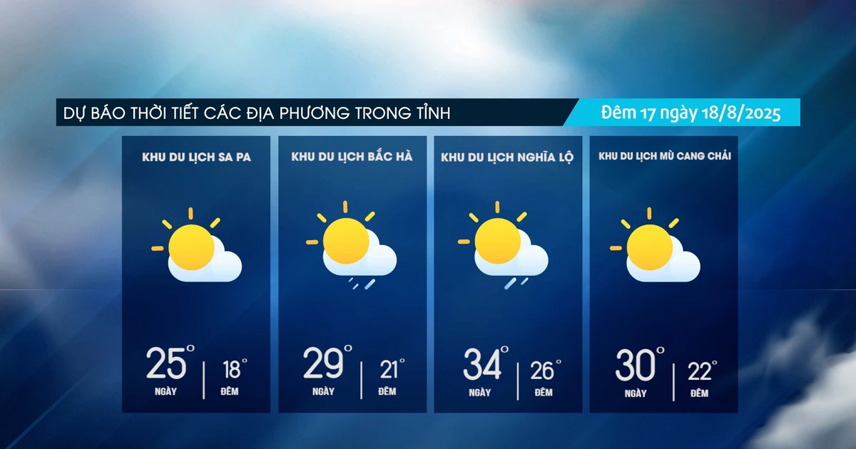 Ngày trời nắng, đêm có mưa dông