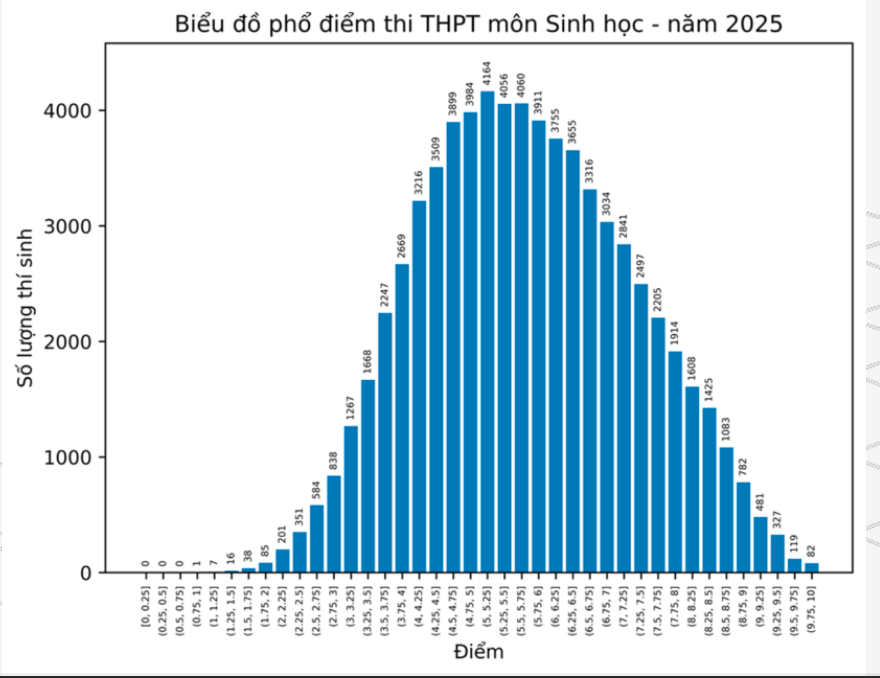 sinh-hoc-2025.png