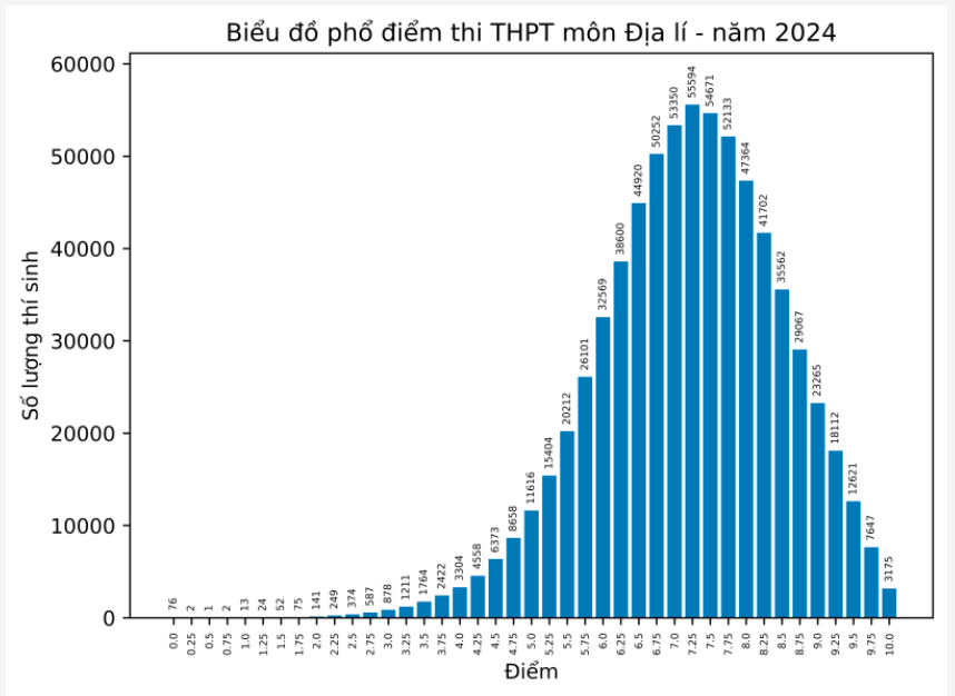 dia-li-2024.png