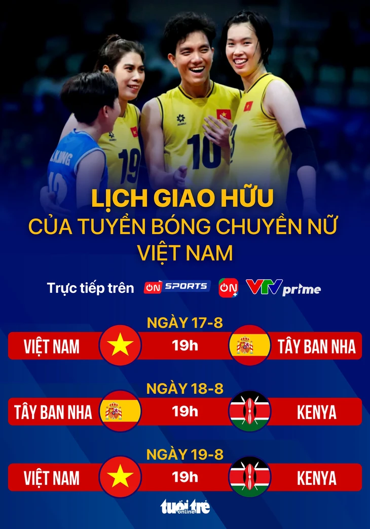 bóng chuyền nữ Việt Nam - Ảnh 1.