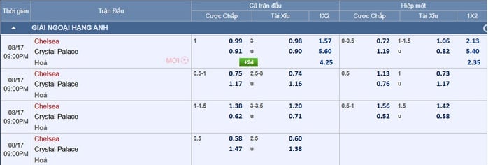 Soi tỉ số trận Chelsea - Crystal Palace: Quyền lực Stamford Bridge - Ảnh 2.