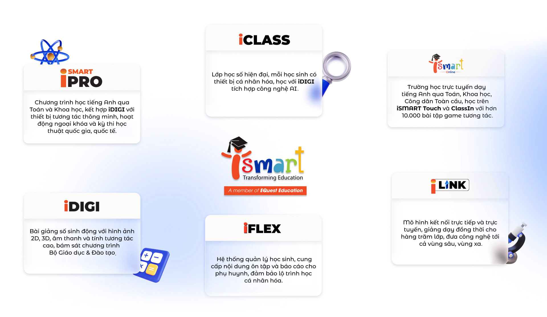 Từ công nghệ đến AI iSMART Education biến lớp học thành trải nghiệm học tiếng Anh mới mẻ - Ảnh 10.