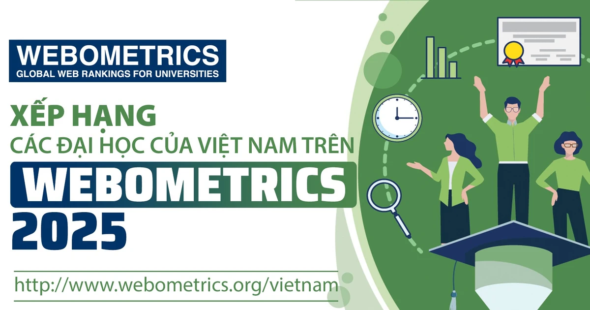 การจัดอันดับมหาวิทยาลัยเวียดนามบน Webometrics 2025