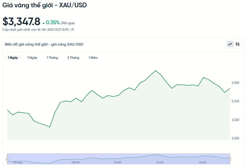world-gold-price-bad-usd-today-world-gold-price-bad-usd-chart-live-24-7-08-18-2025_03_49_pm.jpg