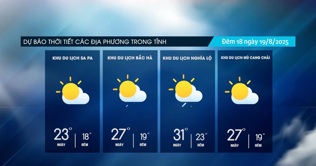 Đêm có mưa dông, vùng cao trời mát