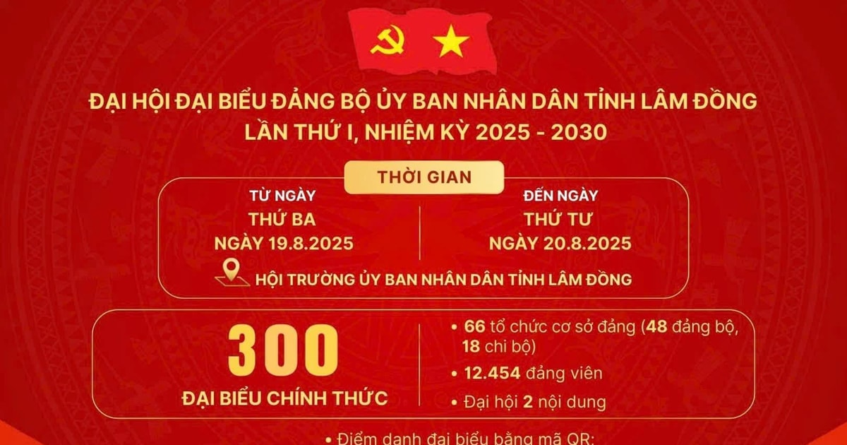 Đại hội đại biểu Đảng bộ UBND tỉnh Lâm Đồng lần thứ I diễn ra trong các ngày 19 và 20/8