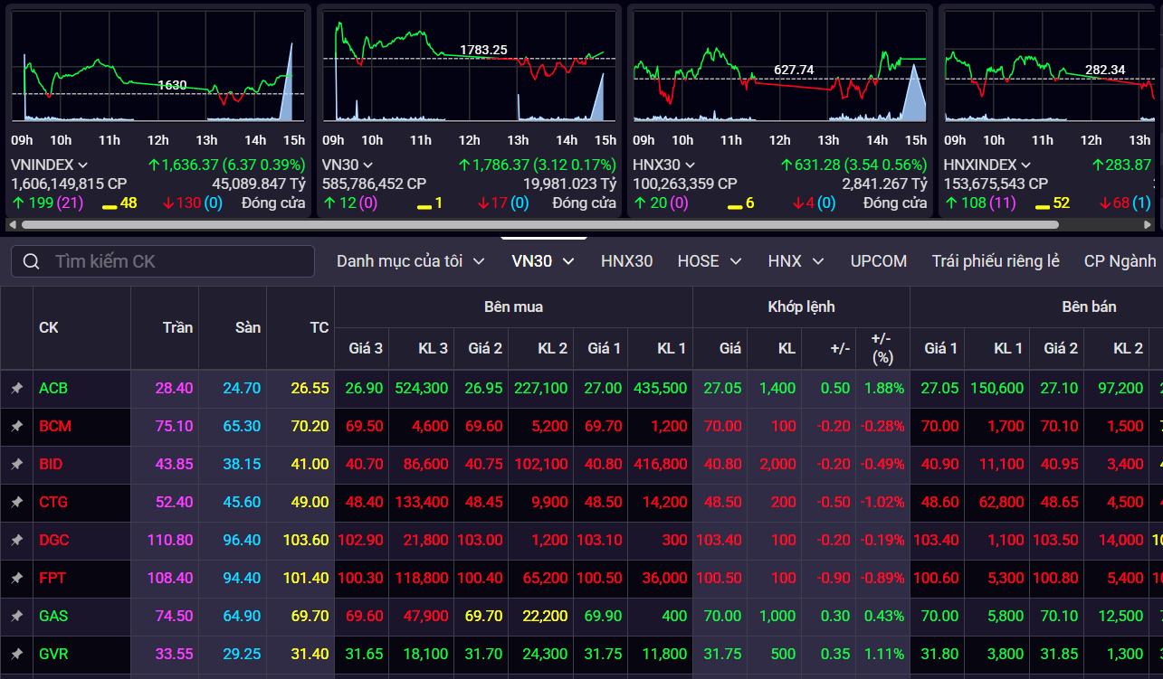 vn-index-18-8.png