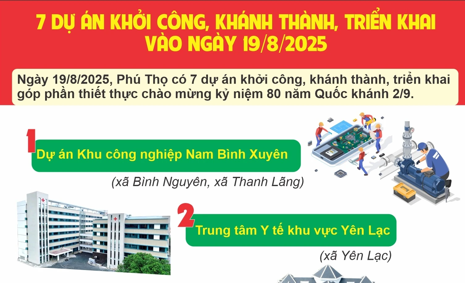 7 dự án khởi công, khánh thành, triển khai vào ngày 19/8/2025