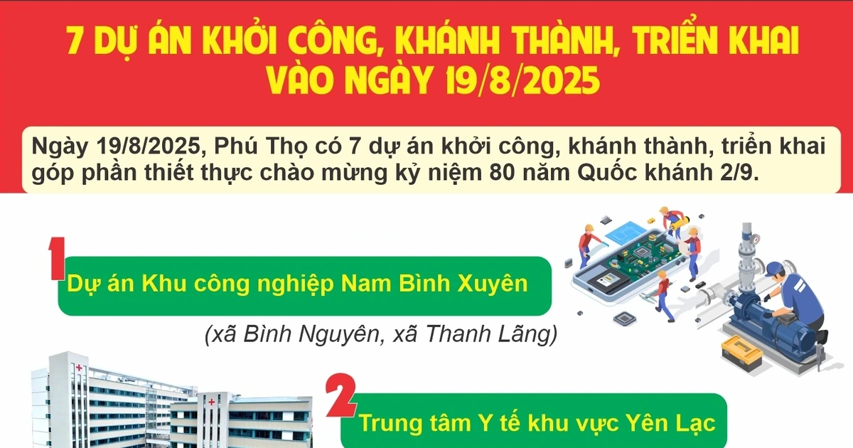 7 dự án khởi công, khánh thành, triển khai vào ngày 19/8/2025