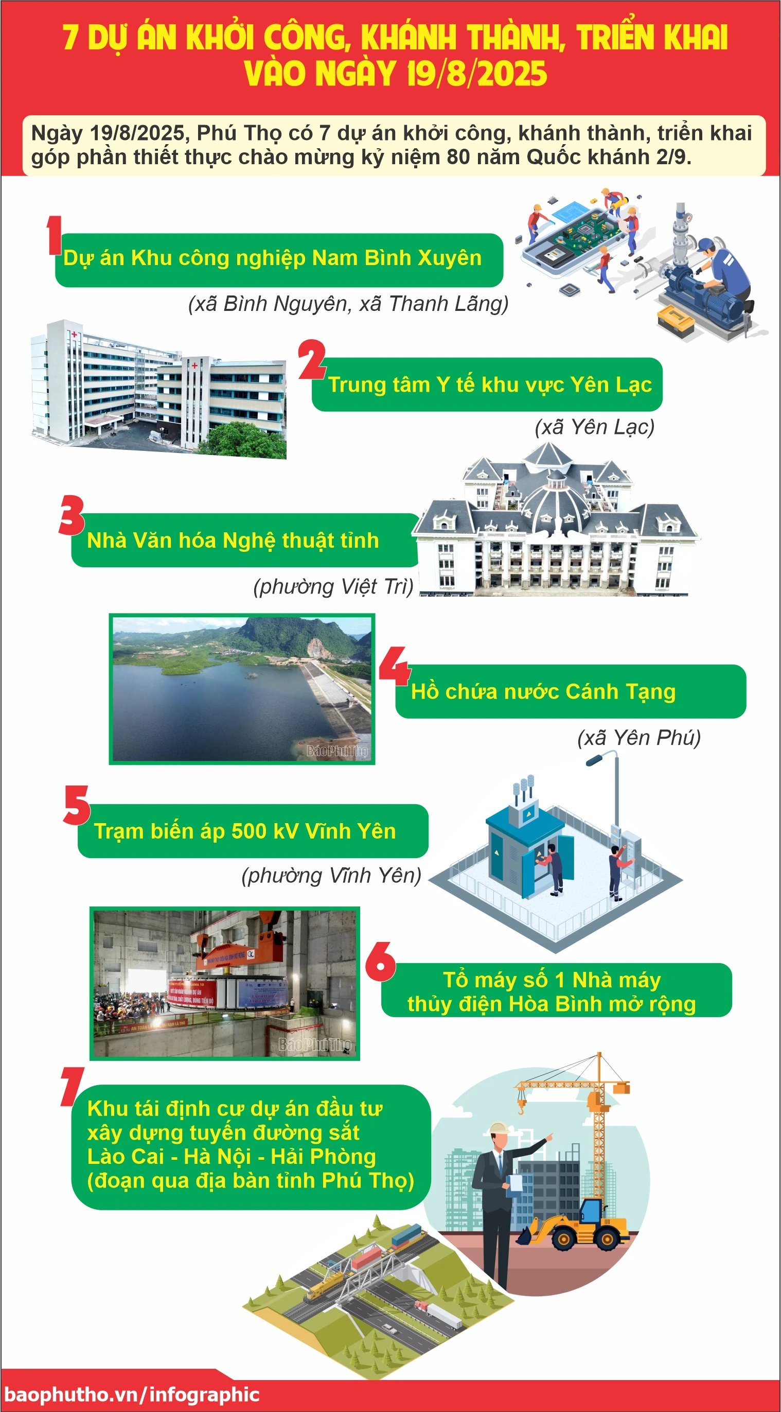 7 dự án khởi công, khánh thành, triển khai vào ngày 19/8/2025