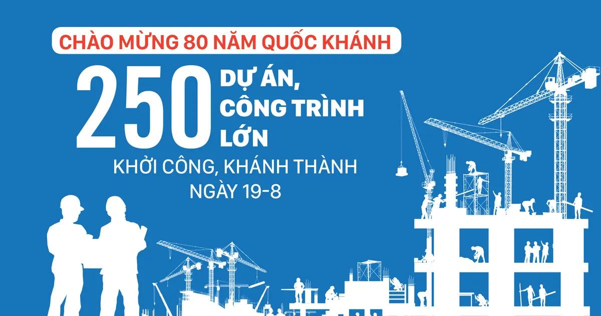 Chào mừng 80 năm Quốc khánh: 250 dự án, công trình lớn khởi công, khánh thành ngày 19-8