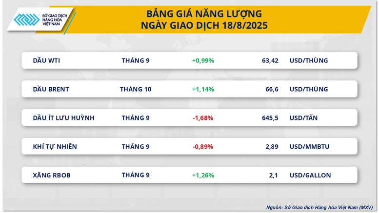 Giá dầu phục hồi trước lo ngại đứt gãy nguồn cung từ Nga- Ảnh 3.